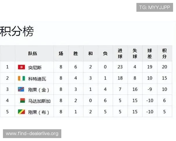 世界杯哥伦比亚对阵民主刚果比赛积分规则全面解析及赛前预测